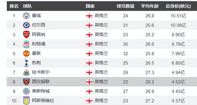 据The Athletic报道，2022年夏天，滕哈赫原本力主引进德容，但当时高层告知他没有足够转会预算，最后匆匆签下卡塞米罗。
